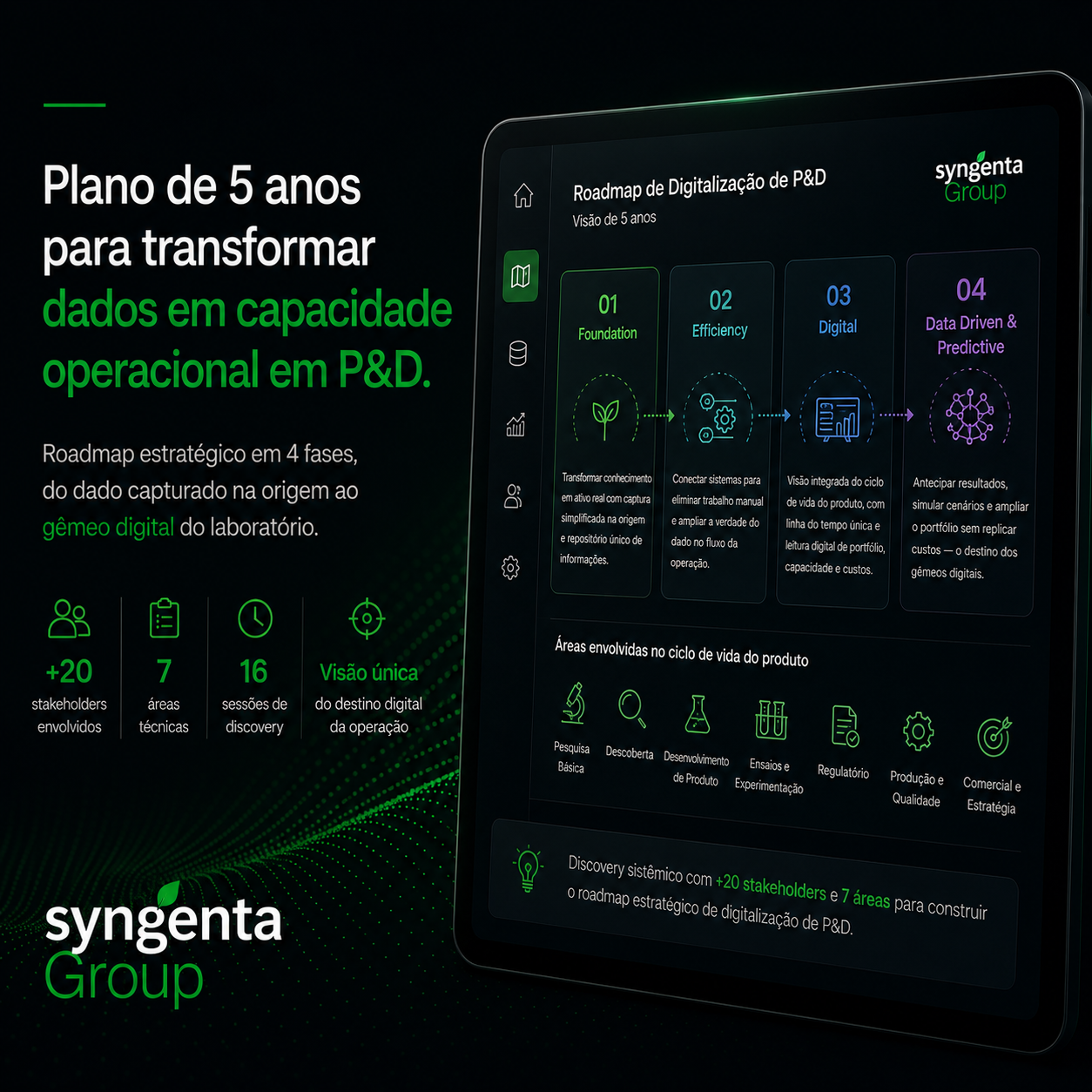 Roadmap digital para uma operação científica global