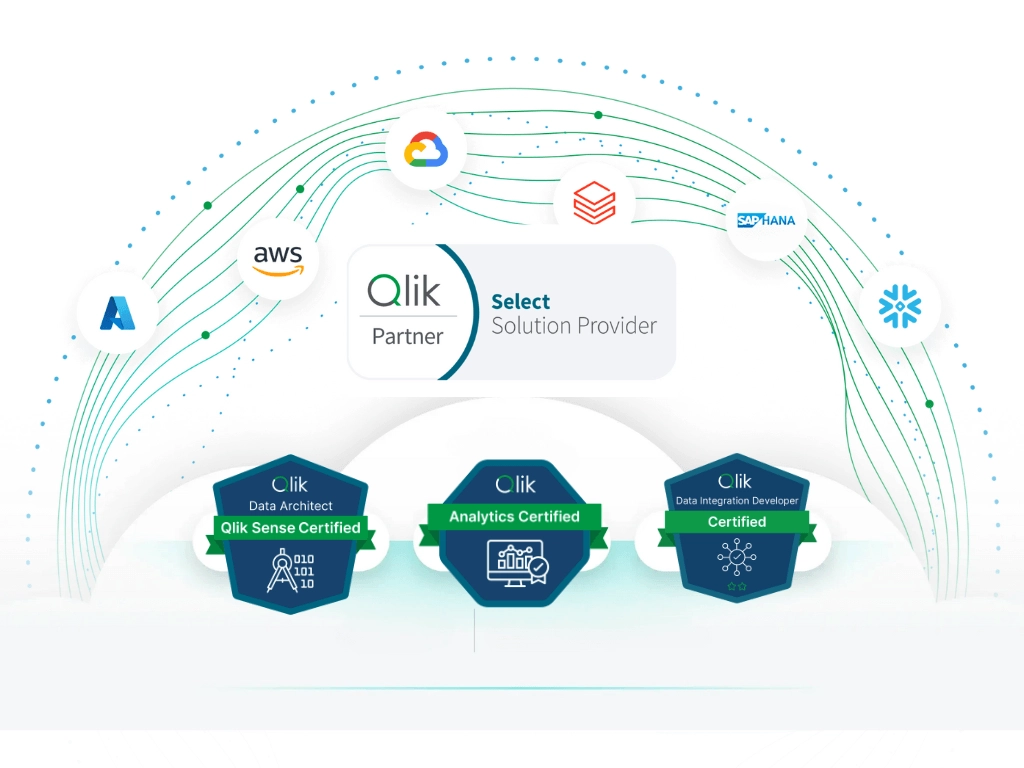 Qlik certificado